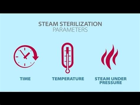 autoclave chamber mapping|why autoclave temperature is 121.